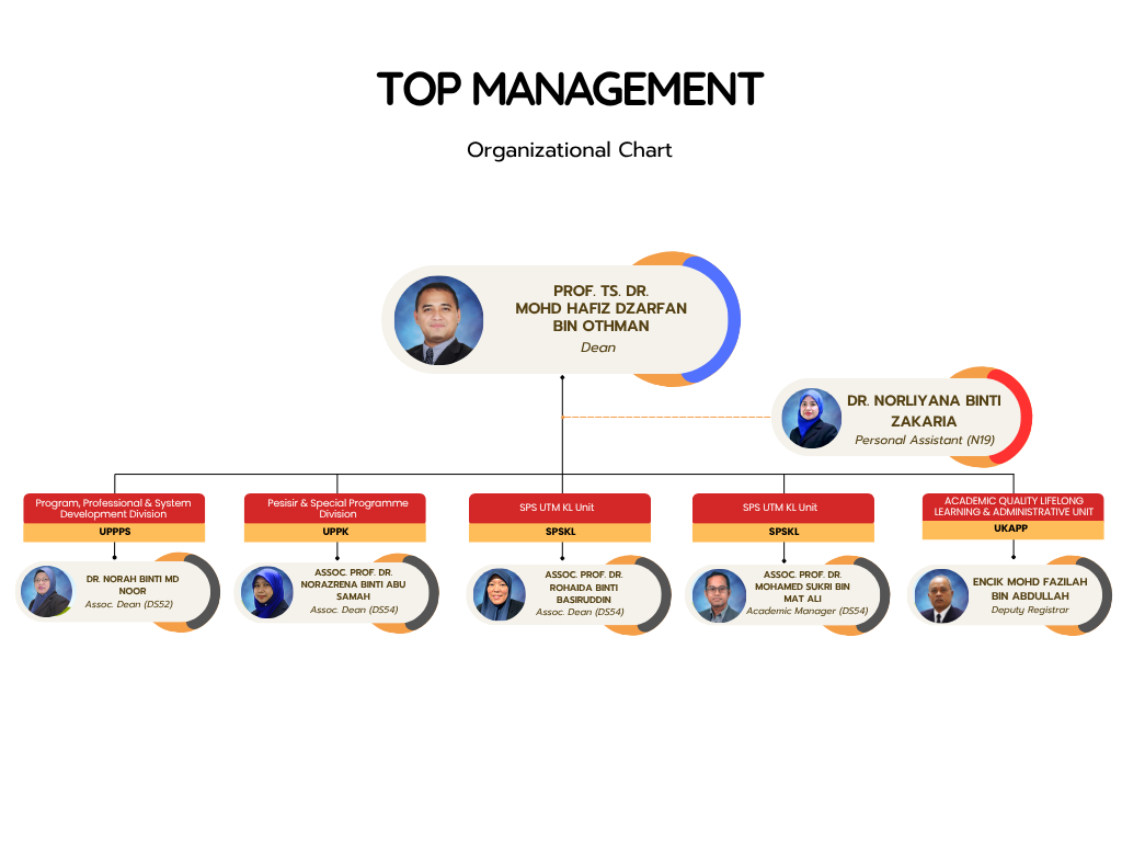 organisasi